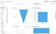 do odoo website design crm automation and accounting localization