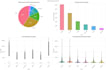 build ml models for sales, demand, and trend forecasting