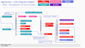 create data visualization in power bi, tableau, IBM spss or stata