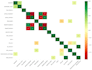 do python data analysis and create stunning visualizations