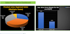 create interactive excel dashboards and automated reports