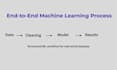build a machine learning model for prediction using python