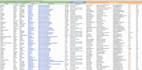 do web research and build structured data lists