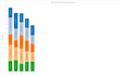 create a tableau dashboard or visualization in 6 hours