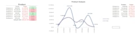 create a professional exel dashboard for your business