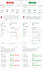 do shopify and wordpress product upload SEO listings and data entry