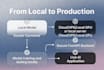 deploy your ai model, llm or ai agent on cloud, vps or local GPU