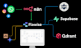 build an ai whatsapp agent with n8n flowise and rag automation