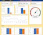 create dashboard and automate google sheet using app script