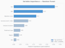 perform statistical analysis and data visualization