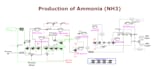 simulate and optimize your chemical process in aspen plus