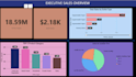 do data analysis, dashboard, excel, sql, python and power bi