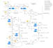 make research grade biochemistry and metabolic illustrations