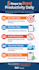 create high quality professional infographic designs
