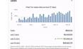 do ebay dropshipping on profit share