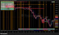 code pine script strategy or indicator for tradingview and audit it