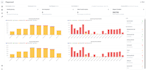 build a scalable fastapi backend with async sqlalchemy and graphql