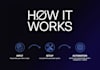 build an ai bluesky automation bot for growth