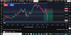 teach you nasdaq scalping strategy with good win rate
