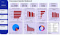 create executive power bi dashboards and business analytics