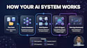 build custom ai agents, rag chatbots and llm apps