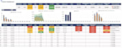create a professional looker studio KPI dashboard