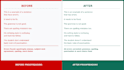 proofread and edit your document for grammar and clarity