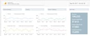 perform a technical SEO audit and set up ga4 tracking