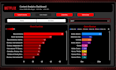 create interactive power bi dashboards, tableau visualizations as data analyst