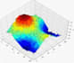create professional and animated data visualizations, charts, and graphs