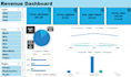 design automated and interactive excel dashboards