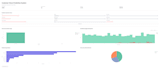 build a professional python dashboard for your business data