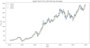 do professional data analysis, cleaning, eda and visualization in python