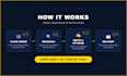 write SEO optimized blog posts and articles