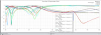 design and simulate antennas in hfss and matlab