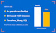 reduce your azure cloud bill with expert finops audit