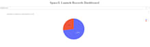 deliver end to end data science and visual insights