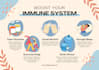 design professional data driven infographics