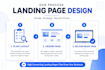 create a responsive wordpress landing page