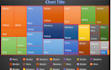 create excel dashboard, reports and data analysis
