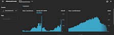 youtube growth expert SEO optimization channel management