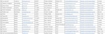 lead generation and web research specialist and excel expert
