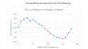 design and simulate solar pv and wind energy systems