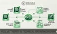 provide squarespace technical SEO and ai search visibility audit