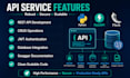 build a secure rest api in python with fastapi flask and postgresql