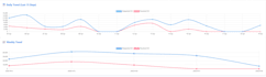 develop web interactive dashboard with google sheet data