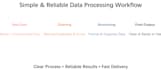 clean analyse and visualize data using excel and python
