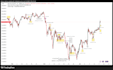 code custom tradingview pine scripts
