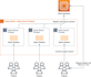 design, deploy and optimize scalable cloud infrastructure and game servers