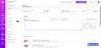 create advanced workflow automation using make com and webhooks